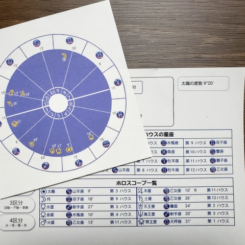 CaffeU_U's tweet photo. 加藤シャンティ徳子さん、ディマティーニ博士が伝える「私たちの仕組み」をホロスコープリーディングの智慧で解釈を試みています。
今回は、「ホロスコープのハウスシステム」の基本情報をシェアします https://t.co/bUnblmwgWR