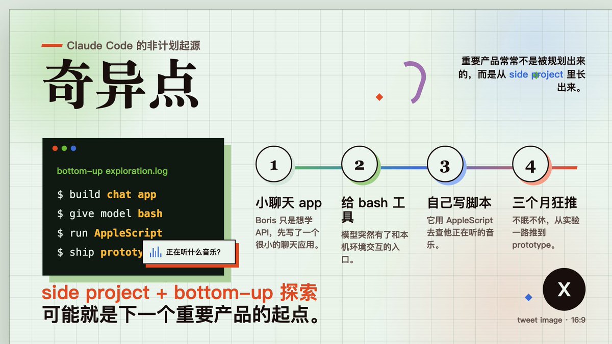 linhuiww's tweet photo. 原来 Claude Code 不是计划中的产品。
Boris 写小聊天 app 学 API,给 bash 工具后模型自己写 AppleScript 查他在听什么音乐。

三个月不眠不休推到 prototype。

这么重要产品原来起源于 side project + bottom-up 的探索 https://t.co/yrSaq8nw13