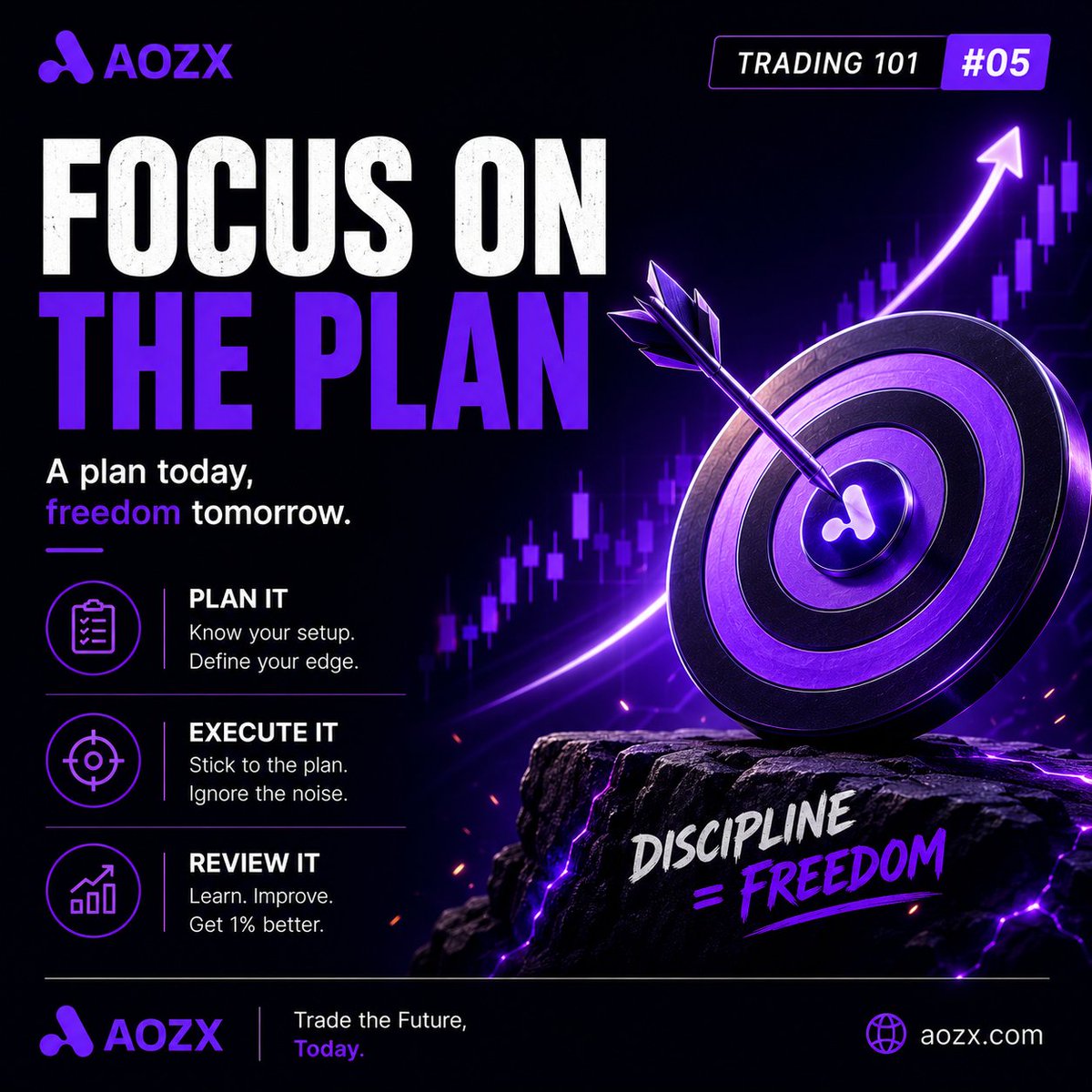 AOZXOfficial's tweet photo. 🎯 Trading 101 #06

The market rewards discipline, not impulse.

Build a plan.

Trust the process.

Execute with confidence.

#AOZX #Trading101 https://t.co/Xn045a0ZWB