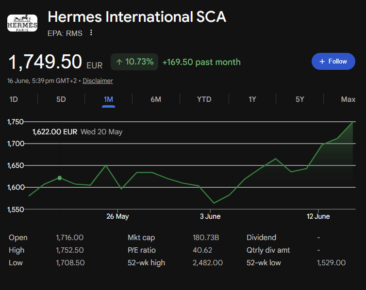 cherubmacro's tweet photo. $RMS.FR a quick 10% move higher, not bad for a stock of this nature in less than 2weeks.

consistent px action across quite a number of consumer cyclical names. we now have what looks potentially like a proper exit path on Iran/US war, rates lower, oil lower

we might have some structural tailwinds coming into play for the much beaten down consumer sector