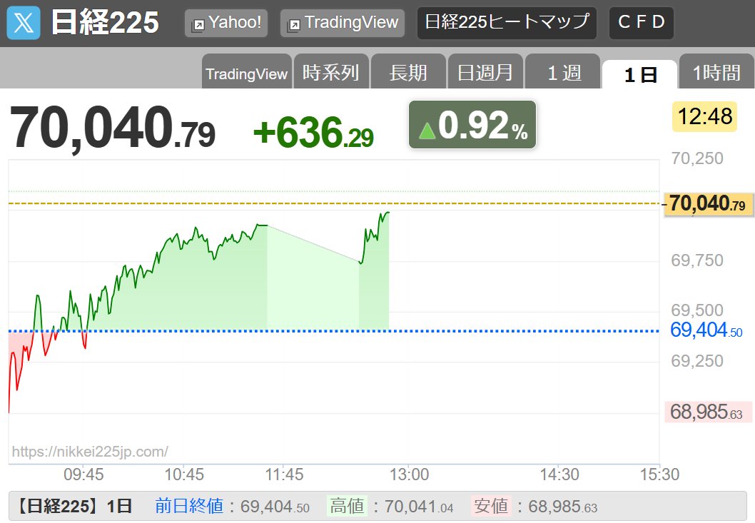 rock_steadey's tweet photo. ふたたび7万円のせ～ https://t.co/f3BJhokNSI