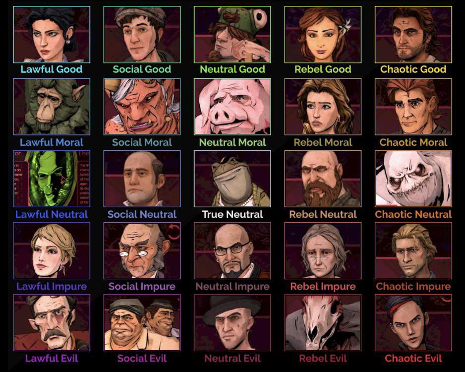 TWAUWiki's tweet photo. The Wolf Among Us Character Alignment Chart https://t.co/f7Z8MPYEEt