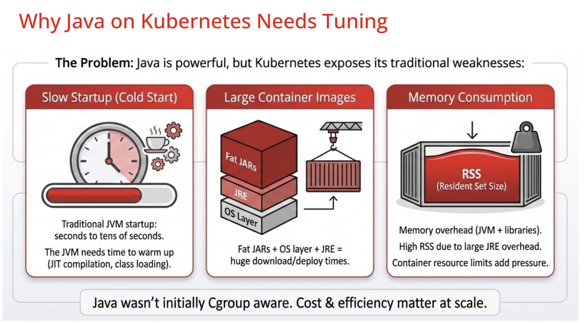 danieloh30's tweet photo. Are you attending #opensourcesummit #mumbai today? Come and join my session about "The Next Evolution of Java: ☕️ Achieving Hyper Performance and Efficiency in Cloud Native Workloads" at 1:40pm - 2:20pm IST in 206 (Level 2)
#java #quarkus #kubernetes #highperformance https://t.co/viGALwT1wY