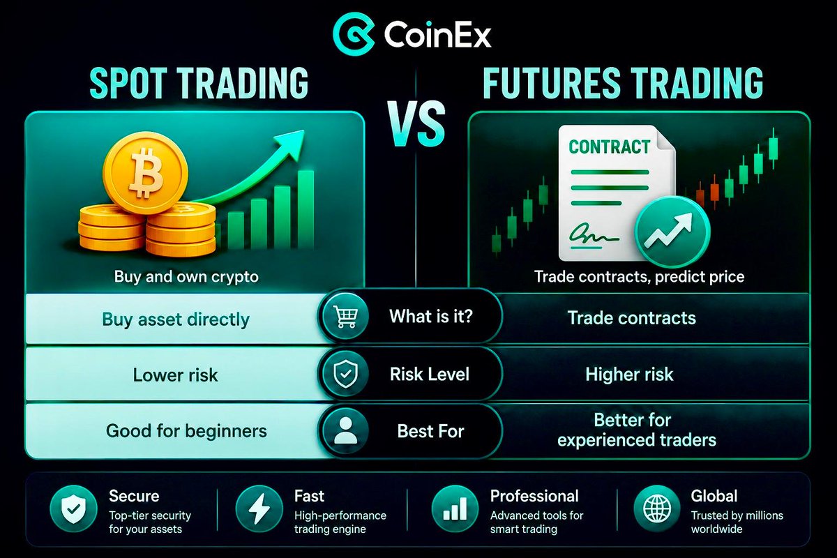 26trigger1's tweet photo. SPOT TRADING VS FUTURES TRADING 📊
Spot for simplicity. Futures for advanced strategies.
Know the difference before you trade. 🚀
#CoinEx #CryptoTrading
This post was made in collab with the CoinEx Creator Program.. @CoinExCreator #CoinEx https://t.co/QN72MFWSJY