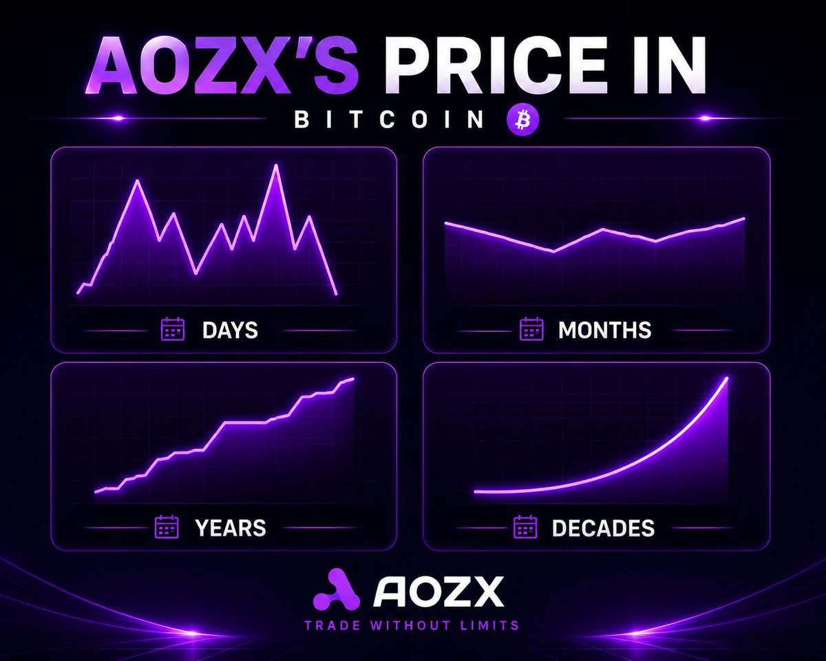 AOZXOfficial's tweet photo. Most people focus on daily price swings.
Successful investors focus on long-term growth.
Time in the market beats timing the market.

#AOZX #Bitcoin https://t.co/gPPNm4LUFp