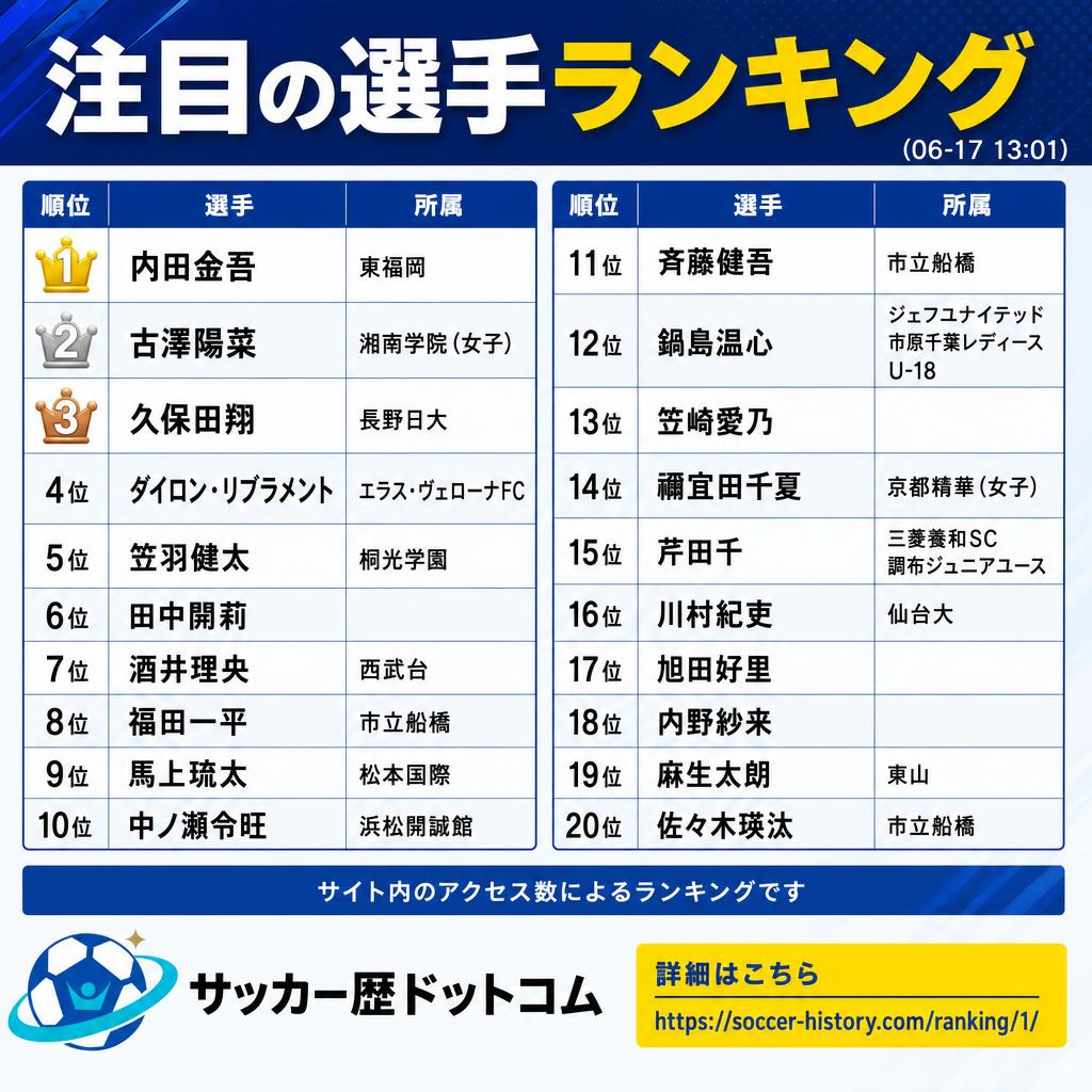 サッカー歴ドットコム tweet media