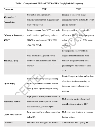 AliSMV7's tweet photo. Hepatitis B in pregnancy and breastfeeding: Current approaches to prophylaxis and treatment

https://t.co/klkSsRSQCb https://t.co/EFx7ZccK7S