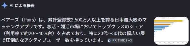 blogucci's tweet photo. ペアーズの広告、ペアーズの固有性のある訴求ではないのでいまいち見解を見かけたので市場シェアをググったら20～40％トップシェアらしく、トップシェアならば「固有性無くてもいい」とまでは言わないけど弊害も少なめで許容範囲では？が自分の経験則でしょうか。チャレンジャーだとダメだけど。 https://t.co/v2B1Pz75ul