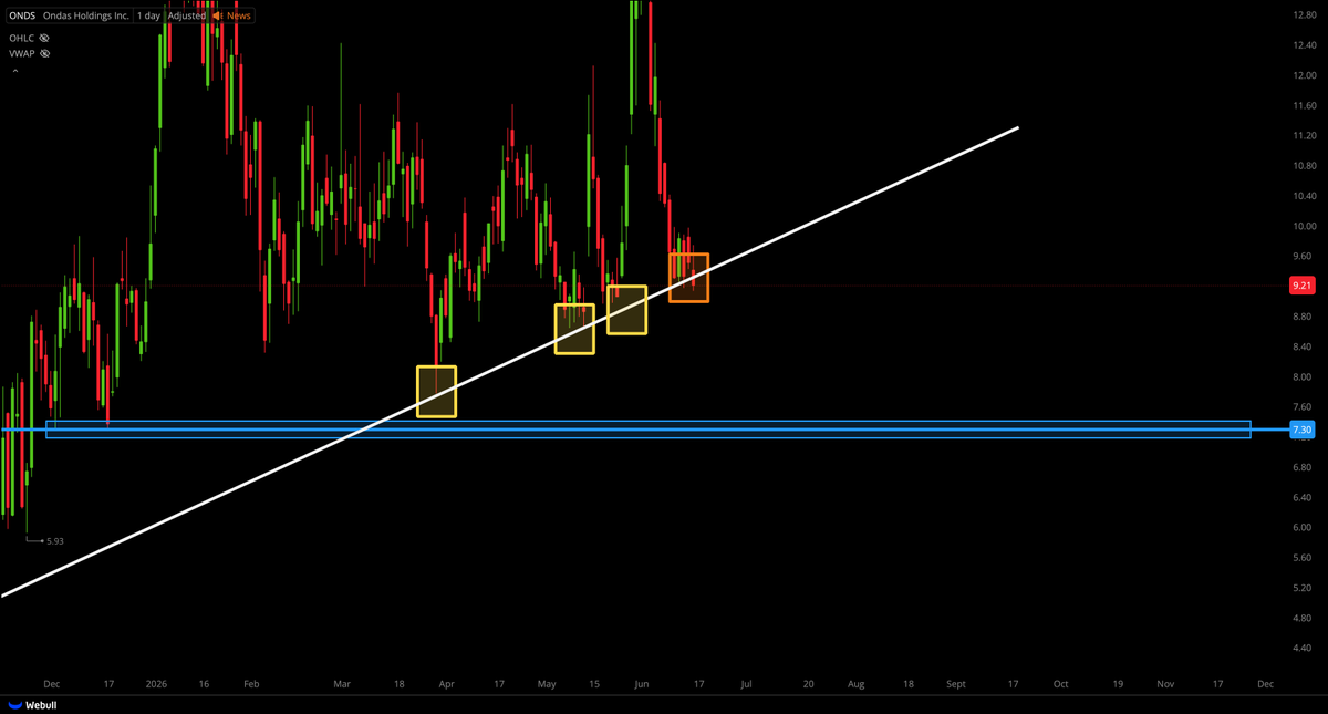 Tiger Line Trading tweet media