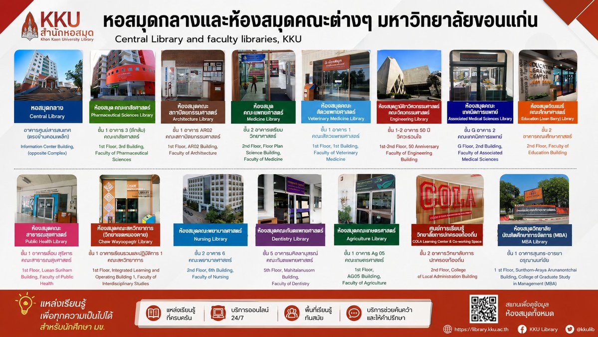 KKU_Library's tweet photo. ❓ห้องสมุดใน มข. มีกี่ที่ มีจำนวนเท่าไหร่  ใครที่ใช้ได้บ้าง
✅ห้องสมุดใน มข. มี 15 แห่ง ได้แก่ หอสมุดกลาง และ ห้องสมุดคณะต่างๆ ในมข. อีก 14 แห่ง รวมทั้งห้องสมุดวิทยาเขตหนองคาย นักศึกษาทุกคนสามารถใช้บริการได้ทุกห้องสมุดมข.ได้ทุกแห่งโดยใช้บัตรนศ.ในการเข้าใช้บริการและยืมหนังสือ https://t.co/wvAh1L75A1