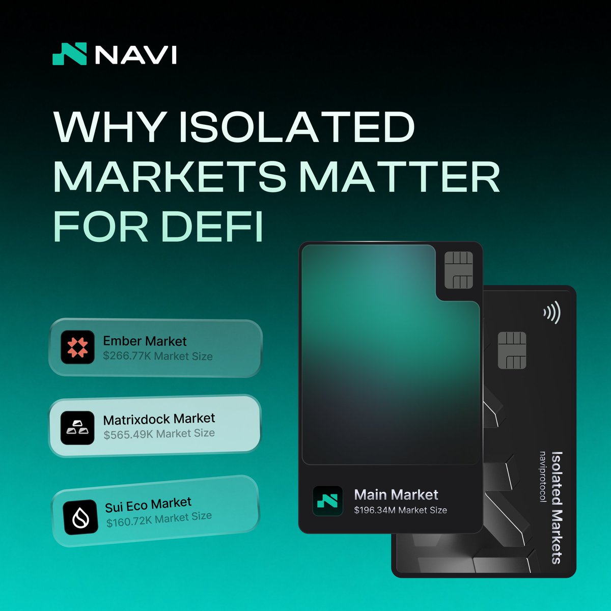 navi_protocol's tweet photo. As ecosystems mature, they naturally support a broader range of assets.

The challenge is that not every asset carries the same risk profile.

Isolated markets provide a framework that allows new opportunities to be introduced without exposing the entire lending environment to the same risks.

This creates a more modular approach to risk management while allowing ecosystems to continue expanding.

As DeFi grows, infrastructure must evolve alongside it.
