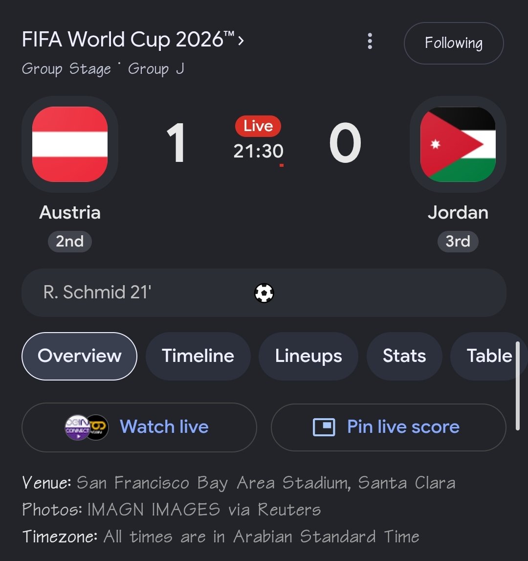 WilliamMorumbe's tweet photo. ⚽ SCHMID! AUSTRIA SCORE! 🔴⚪

🇦🇹 Austria 1 – 0 Jordan 🇯🇴
⏱️ 21' LIVE | Santa Clara | #WorldCup2026

The wall finally breaks 😤

But Jordan fought for 20 MINUTES at a World Cup. 
That alone is already legendary.

Can they hit back? 👀

#AUTvsJOR #GroupJ #FIFAWorldCup2026 #Schmid https://t.co/lats9CWVLP