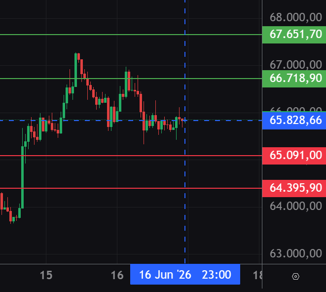 ElGafasTrading's tweet photo. Puntos de #BTC #Bitcoin #gafasTrading https://t.co/dDzX5WjoMX