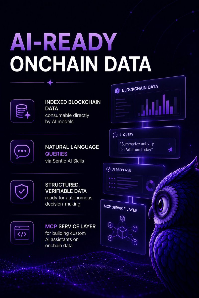 sentioxyz's tweet photo. AI agents are only as good as the data they read. Sentio is built for exactly this.

➡️ Indexed blockchain data consumable directly by AI models
➡️Natural language queries via Sentio AI Skills
➡️Structured, verifiable data — ready for autonomous decision-making
➡️MCP service layer for building custom AI assistants on onchain data 

The data layer the next generation of agents needs.
https://t.co/p1qHLHmq4k

#ST #Sentio #web3