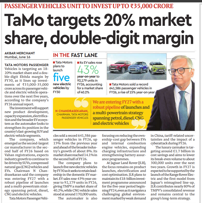 gaze_observer's tweet photo. Tata Motors Passenger Vehicles Targets 18-20% Market Share & Double-Digit EBITDA Margin by FY30; Plans ₹35,000 Crore Investment & Five New EVs

The Big Targets — FY30 Ambition
Targeting 18-20% market share and double-digit EBITDA margin by FY30

Investment of ₹33,000–35,000 crore across passenger vehicle & EV operations over next 5 years

Investment to fund new product development, capacity expansion, electrification & EV ecosystem

Chairman N Chandrasekaran: entering FY27 with "robust pipeline" spanning petrol, diesel, CNG & electric

FY26 Performance — Record Numbers
Sold record 641,586 passenger vehicles in FY26 — up 15% YoY

Emerged as second-largest car manufacturer in second half of FY26 (Vahan registrations)

Market share reached 14.1% in second half of FY26

Industry growth ~8% — TaMo significantly outpaced the market

EV Leadership — Defending the Crown
EV sales surged 43% YoY to 92,179 units in FY26

EV market share at 40.2% — dominant position in domestic EV segment

Plans to launch five new electric vehicles by FY30 to retain EV leadership

Focus on reducing ownership-cost gap between EVs and ICE vehicles

Expanding charging infrastructure & strengthening battery assurance programmes

Growth Drivers Going Forward
SUVs, CNG vehicles (~170,000 units) and EVs to drive industry growth

Multi-powertrain strategy — petrol + diesel + CNG + electric simultaneously

Capacity expansion & electrification as twin pillars of capex deployment

JLR — The Revenue Engine
JLR contributes nearly 80% of TMPV's consolidated revenue

Maintaining £18-billion investment programme for FY24–FY29 period

Targeting ~£1.7 billion in cost savings; break-even volume to be lowered to ~300,000 units

FY27 growth backed by Range Rover Electric launch & first model from Jaguar's reimagined lineup

Navigating headwinds — weak China demand, tariff uncertainties & FY26 cyberattack impact

Core Theme 
Tata Motors Passenger Vehicles is executing one of India's most ambitious automotive growth plays — combining record FY26 volumes, dominant EV market share, and a ₹35,000 crore war chest to reach 20% market share by FY30. With five new EVs in pipeline, a multi-powertrain strategy hedging all consumer preferences, and JLR simultaneously pursuing cost discipline and electrification, TaMo is betting that scale, product breadth and ecosystem investment will cement its position as India's undisputed passenger vehicle powerhouse — even as global headwinds test JLR's premium ambitions.