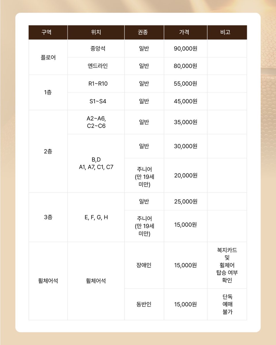 311S2o_o's tweet photo. 📢 2027 FIBA 농구 월드컵 아시아예선 티켓 안내

7/3(금) 19:30
- 6/23 11:00 티켓 오픈

7/6(월) 19:30
- 6/23 14:00 티켓 오픈

‼️본부석 기준 왼쪽 벤치가 홈(KOR)‼️ https://t.co/PmxTkWuRtp