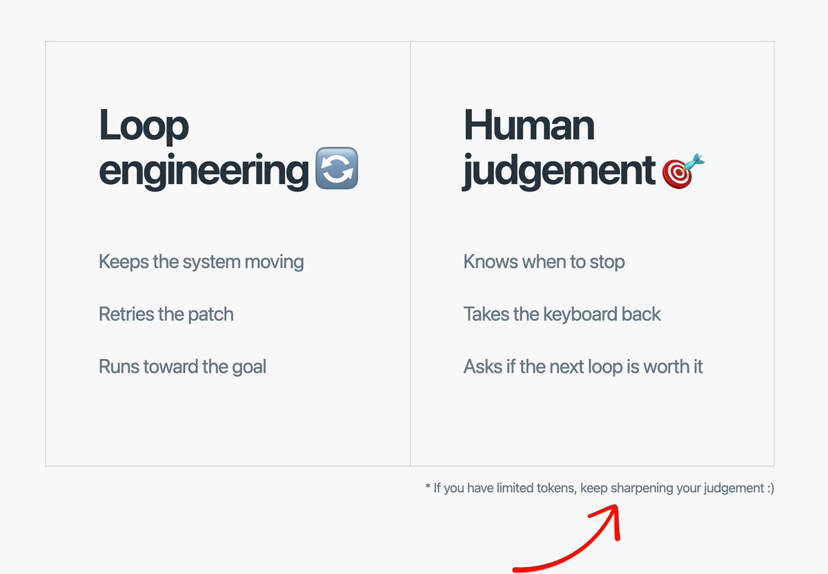 Tushkiz's tweet photo. A lot of loop engineering advice assumes unlimited tokens.

Design the loop, add the tools, let the agent observe, retry and continue.

Useful but real engineering judgement is knowing when to stop the loop.

The almost-right patch.
The eval score that improves while the misses still matter.
The retry that costs more than taking the keyboard back.

Loop engineering keeps the system moving.

Judgement is knowing when the next loop is no longer worth the cost.