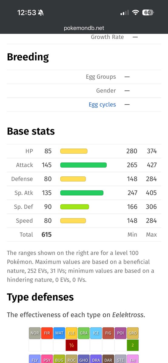 kellenballs's tweet photo. very lucky his stat distribution is complete ayysss https://t.co/hU9JO3J2kg