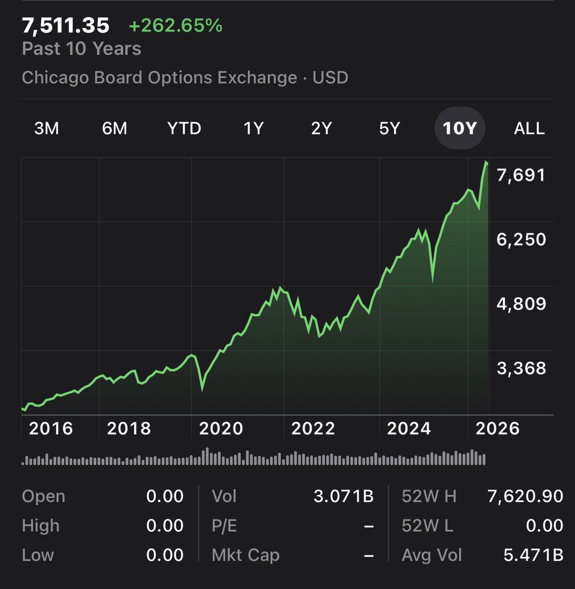 DividendBoomer tweet media