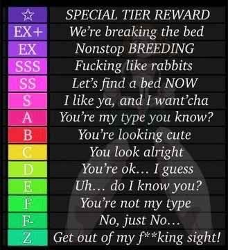 Kaiofaeons's tweet photo. “This ranking should be able to hold y’all over for a while~ let’s see what you have shall we?”  [♥️+♻️ +🖼️] #MVRP #OpenRP #LewdRP #DBRP https://t.co/BCFtXr6LQO
