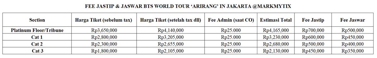 MarkMyTix's tweet photo. OPEN JASTIP &amp; JASWAR BTS WORLD TOUR ARIRANG IN JAKARTA ADDED SHOW !!
TNC MENYUSUL https://t.co/rxKOD7qgmS