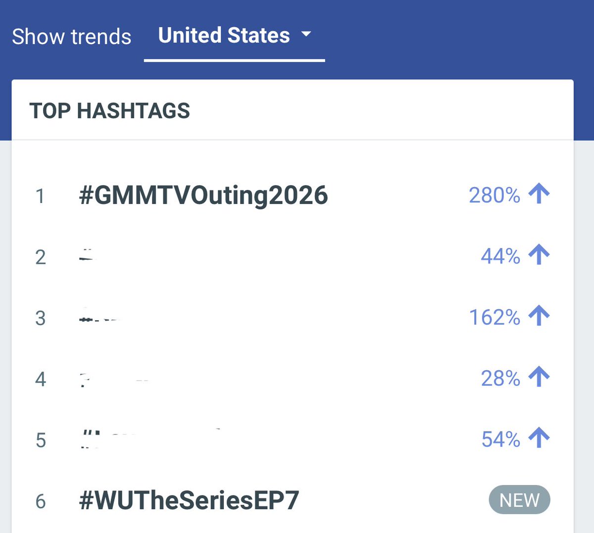 SNhealing2530's tweet photo. #WUTheSeriesEP7

- Update Ranking -
12.20 h

🇨🇱 1 Chile 🔺🎉
🇧🇴 3 Bolivia 🔺
🇺🇸 6 United States 🔺

🇹🇭 1 Thailand 
🌏 2 Worldwide 

🇩🇴 1 Dominican Republic 
🇮🇹 1 Italy 
🇲🇲 1 Myanmar
🇪🇷 2 Eritrea
🇮🇩 2 Indonesia 
🇲🇴 2 Macao 
🇲🇾 2 Malaysia 
🇳🇵 2 Nepal 
🇸🇬 3 Singapore 
🇱🇰 3 Sri Lanka 
🇭🇰 4 Hong Kong
🇻🇳 4 Vietnam 
🇮🇳 7 India 
🇵🇭 7 Philippines 
🇰🇷 7 South Korea 
🇳🇱 9 Netherlands 
🇲🇽 18 Mexico 
🇦🇺 19 Australia 
🇬🇹 26 Guatemala 
🇧🇷 27 Brazil 

#SkyNani 
🇱🇰 8 Sri Lanka 

#สกายนานิ
🇱🇰 9 Sri Lanka