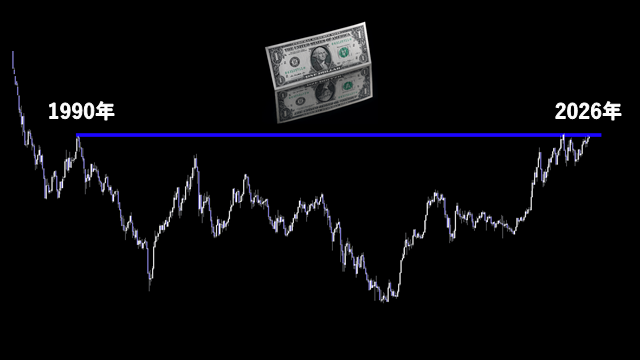 kushhoee1's tweet photo. 直近のドル円相場に関しては1990年代の歴史的な円安水準まで上昇し、まさに異次元相場に突入しています。

しかし今の状態としては、長期的には円安が進行している一方で、目先は歴史的なレジスタンスに頭を抑えられ https://t.co/b9FgMqJcHD