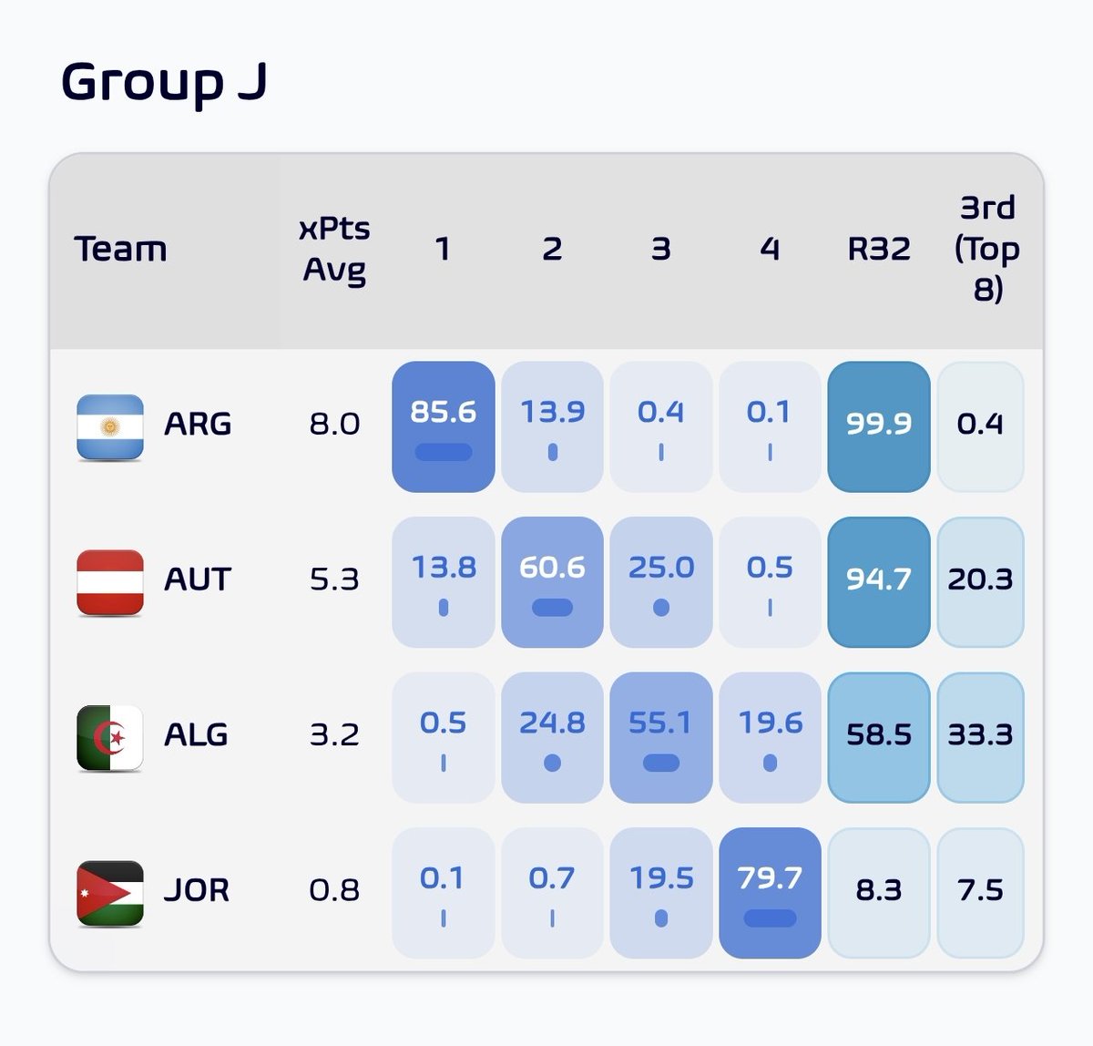 Football Meets Data tweet media