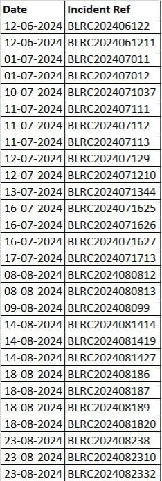VSarvavyapiV's tweet photo. @SarvavyapiS @DgpKarnataka @seemantsingh96 @CPBlr @BlrCityPolice @DCPSEBCP Urge your intenevene over LivingHouse&amp;VictimLifeHijack BPS UNLAWFUL ACT Extort Torture Threanin2Victim Family 212 218 166 388 370 66 Harboring Goonda Mr ThilakKReddy Attempt2MurderVidGroup5 149 307 320/9 388 378 406/17 420 427 503 504 500 211 448 425 291 341/7 370
LossINR70Lakh https://t.co/6wXmTUMnWk