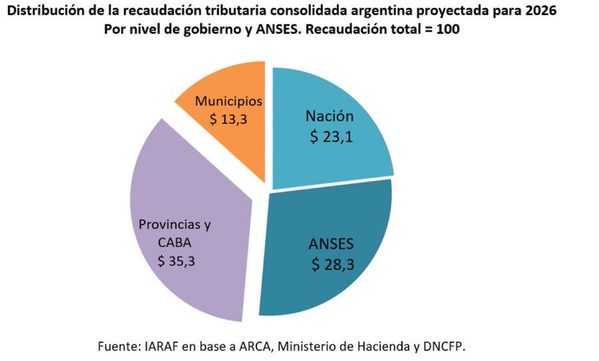 Impuestos&Equidad tweet media