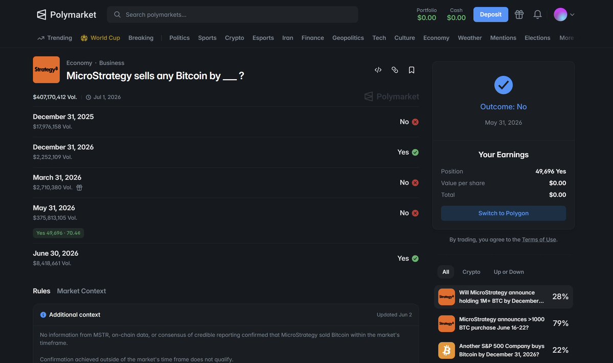 0xDinoCrypto's tweet photo. Polymarket, I will never forget this.

A market asking whether MSTR sold BTC before the deadline was settled as “NO,” even when the entire dispute came down to whether the platform wanted to respect the actual rules.

Remember this: some consequences arrive faster than you think.

@Polymarket
