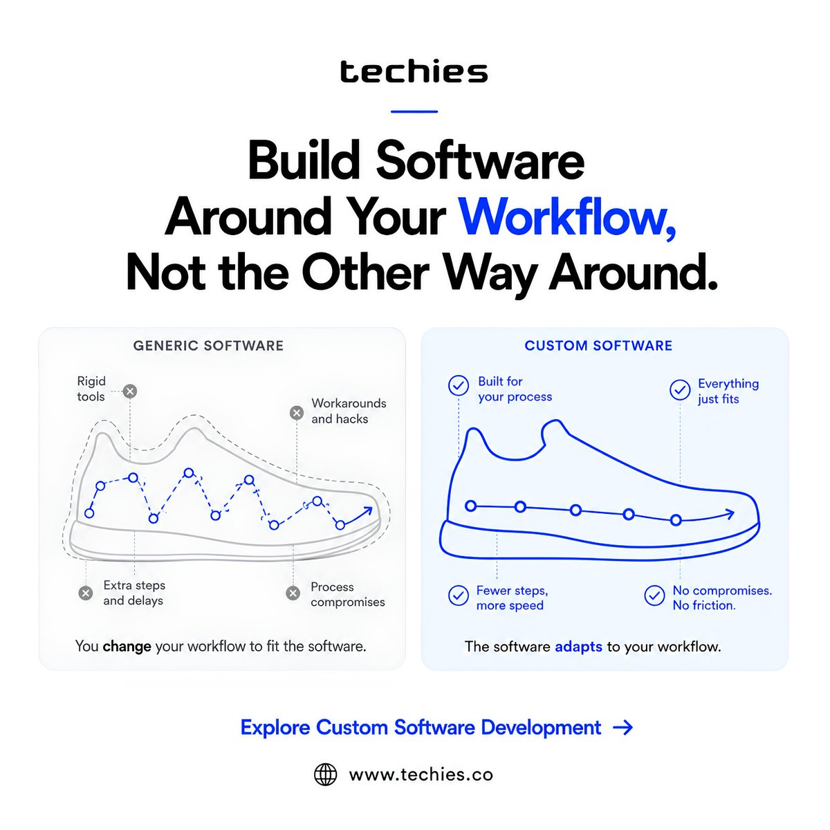 TechiesTechHQ's tweet photo. Generic software creates workarounds.
Custom software creates momentum.
#Techies #CustomDevelopment #WorkflowAutomation #BusinessGrowth https://t.co/Vn6j3KAres