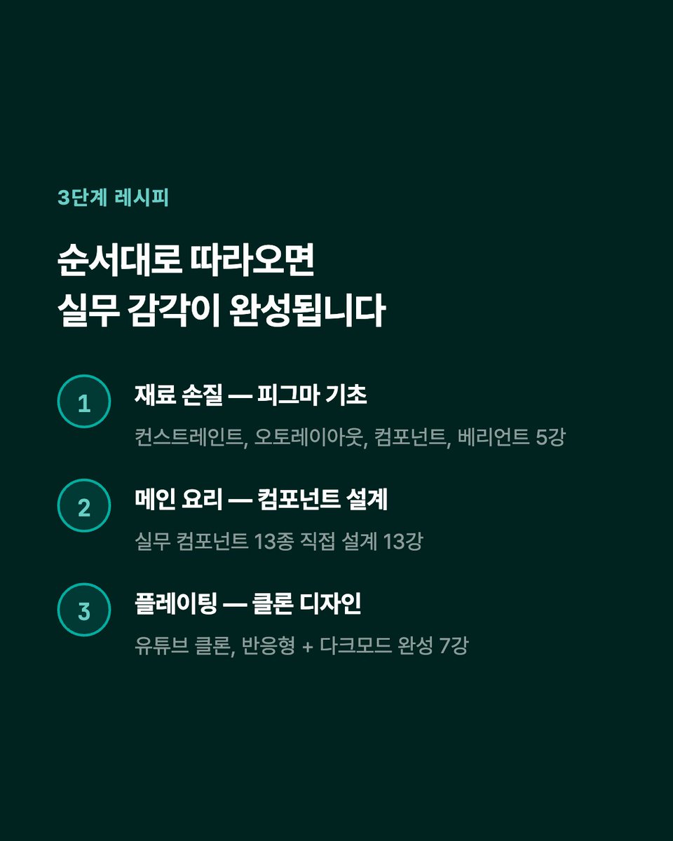 hanbitn_'s tweet photo. 피그마, 어디서부터 배워야 할지 막막했다면?

오토레이아웃부터 실무 컴포넌트 13종 설계, 
유튜브 클론 디자인까지 한 번에 배워보세요.

📌 총 26강·6시간 53분
📁 FIG 실습 파일 48개
♾�� 수강 기간 무제한

출시 특가 157,600원 → 50,000원
(~6/30, 조기 종료 가능)

수강 후기 이벤트도 진행 중 🎁

👉 https://t.co/uyNt5UD8OP

#피그마 #Figma #UI디자인 #UX디자인 #디자인강의 #한빛플러스 #피그마강의 #컴포넌트 #오토레이아웃 #디자인공부