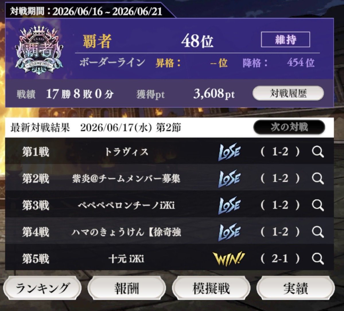 shego_act2's tweet photo. 耐え...てない！
対戦ありがとうございましたッ！
音石強いなぁ、また上がれたらいいなぁ https://t.co/jEA97SbCQv