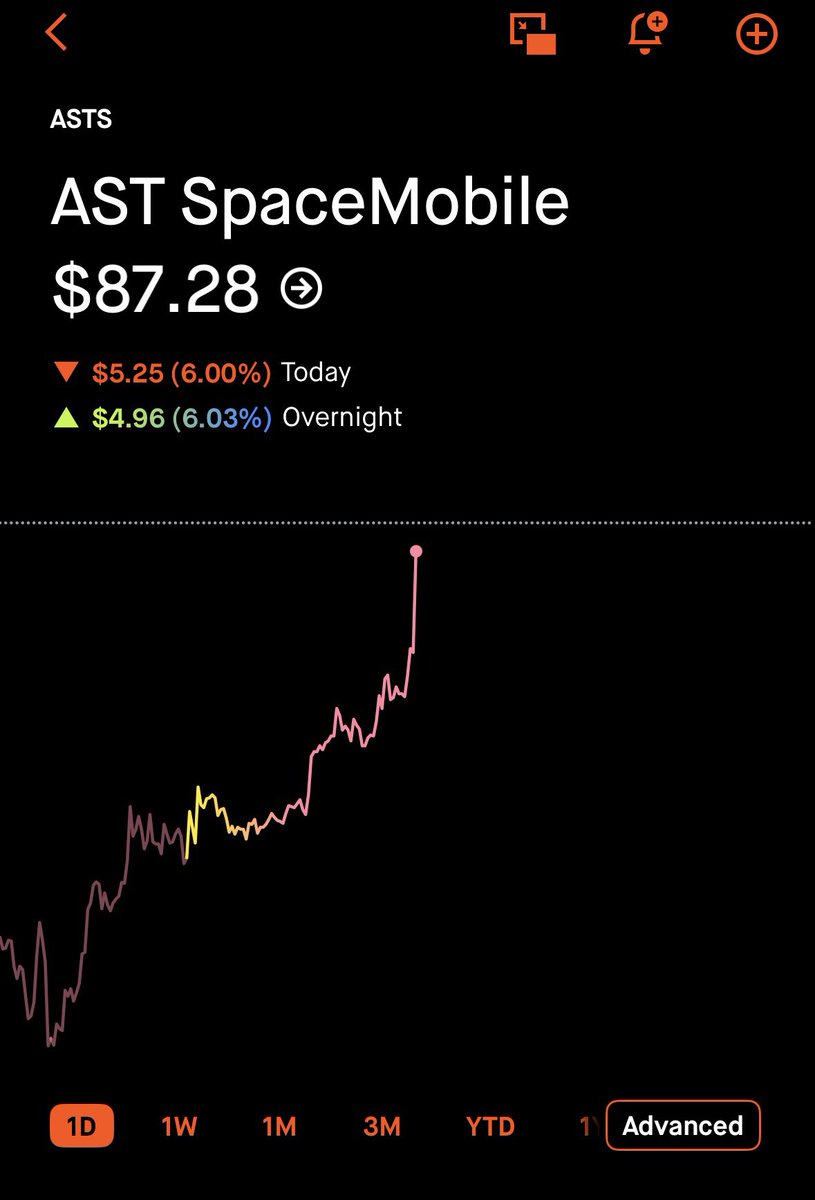 yugjsingh's tweet photo. Something about rockets and stock charts both pointing up… $ASTS 👀 https://t.co/nTSnsT3Unn