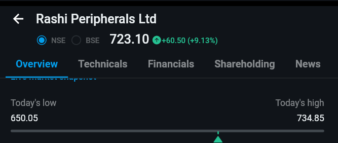 Bottom Buyer tweet media