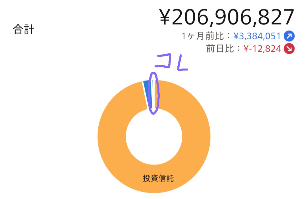 olcansuki's tweet photo. あ、持ってるの楽天だけだからオルカンは裏切ってないよ！(；´∀｀) https://t.co/ehNSActOqp