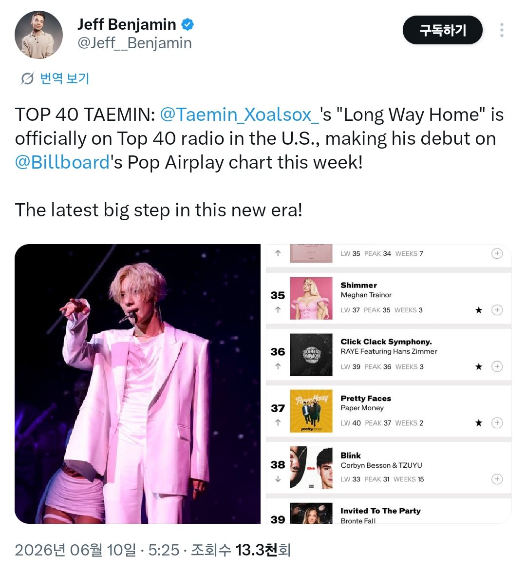 ntnj_718's tweet photo. @Billboard's Pop Airplay chart this week
TOP 40 TAEMIN 🆕️ 메인 스트림 데뷔가 특별한 이유

결국 **“장기간 최고 수준의 댄스 퍼포먼스 + 보컬 + 예술성으로 커리어를 유지해온 한국 남성 솔로”**가 30대에 미국 메인스트림 라디오에 도전하는 건, K-pop 역사에서 태민이 거의 최초로 하는 실험에 가깝습니다.

기존 성공 공식(신인 타이밍, 그룹 시너지, 초강력 마케팅, 바이럴)에 하나도 해당되지 않으니까요. 태민은 순수한 실력 + 오랜 기간 쌓은 명성 + 최근 몇 년간의 현지 기반 쌓기 (Coachella, Grammy Museum, Jennifer Hudson Show, NBA 등)로 승부수를 던지고 있는 거예요.

데뷔 19년차 (2008년 데뷔), 32~33세 한국 남성 솔로 댄스 가수가 미국 Pop Airplay 차트 (#40 데뷔)에 들어간 경우는 실질적으로 최초에 가깝습니다. 대부분의 K-pop 미국 성공 사례는 데뷔 초~중반 (5~10년차) + 그룹 파워로 이뤄졌어요. 태민은 그 공식을 완전히 벗어났습니다.

태민은 퍼포먼스 + 보컬 + 예술성에서 오랫동안 “레전드” 소리를 들어온 사람입니다. 샤이니 활동 + 솔로 12년차 동안 일본 시장 중심으로 최고 수준을 유지해왔죠.

그런데도 30대 중반에 소속사 변경 → 독립적 행보 → 첫 영어 싱글 → Coachella (한국 남성 솔로 최초) → Grammy Museum 공연 → Jennifer Hudson Show → NBA 콜라보 등 미국 현지 기반을 직접 쌓은 뒤 라디오 차트에 데뷔한 거예요. 이건 

“이미 쌓아놓은 명성과 실력으로 새로운 시장에 다시 신인처럼 도전한다”는, 아주 드문 태도입니다.

#태민  
#TAEMIN
#泰民 #テミン