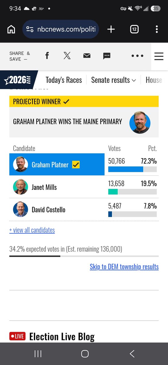 Cowlez's tweet photo. @grahamformaine Oof...20% of Democrats took time out of their day to vote for someone they knew dropped out of the race. You're fucked douchebag. https://t.co/Jhx8UOqXht