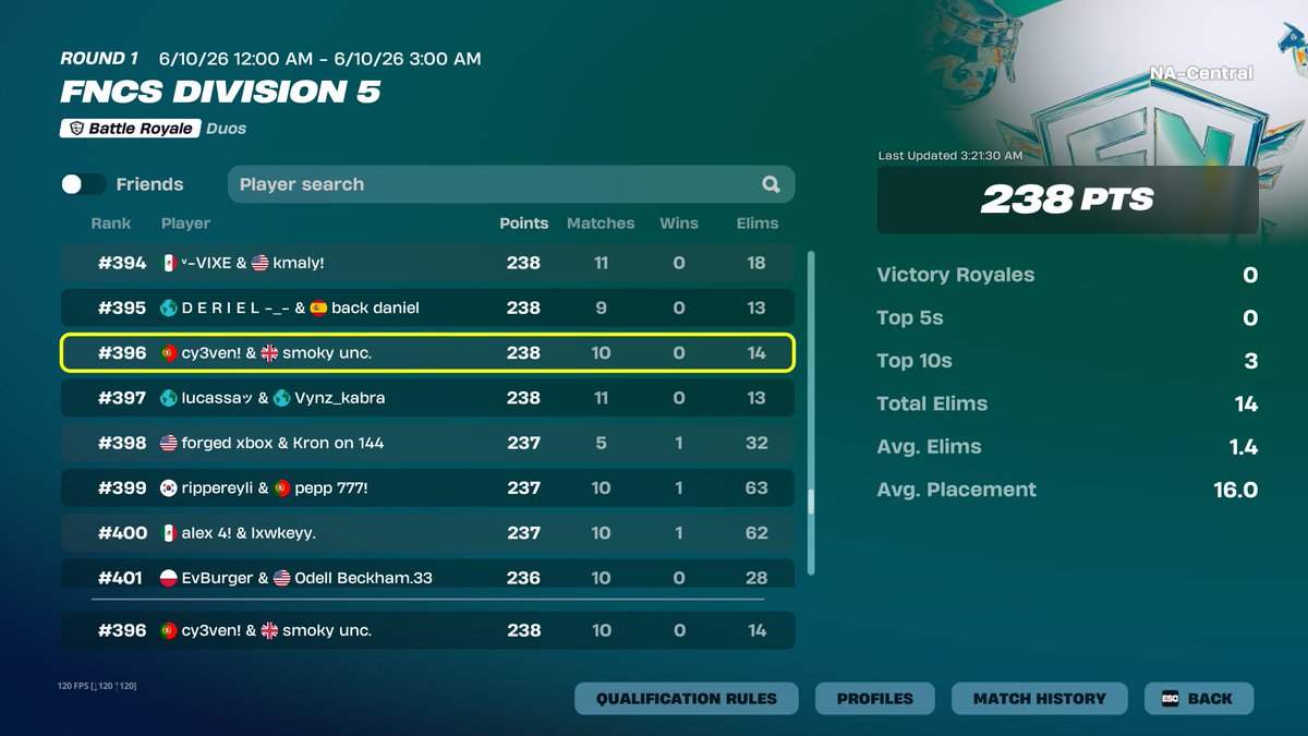 Cy3ven's tweet photo. qualed div 4 on NA with goat 
@CODE_JS2 😋😋😋 https://t.co/FVJtGJM2cH