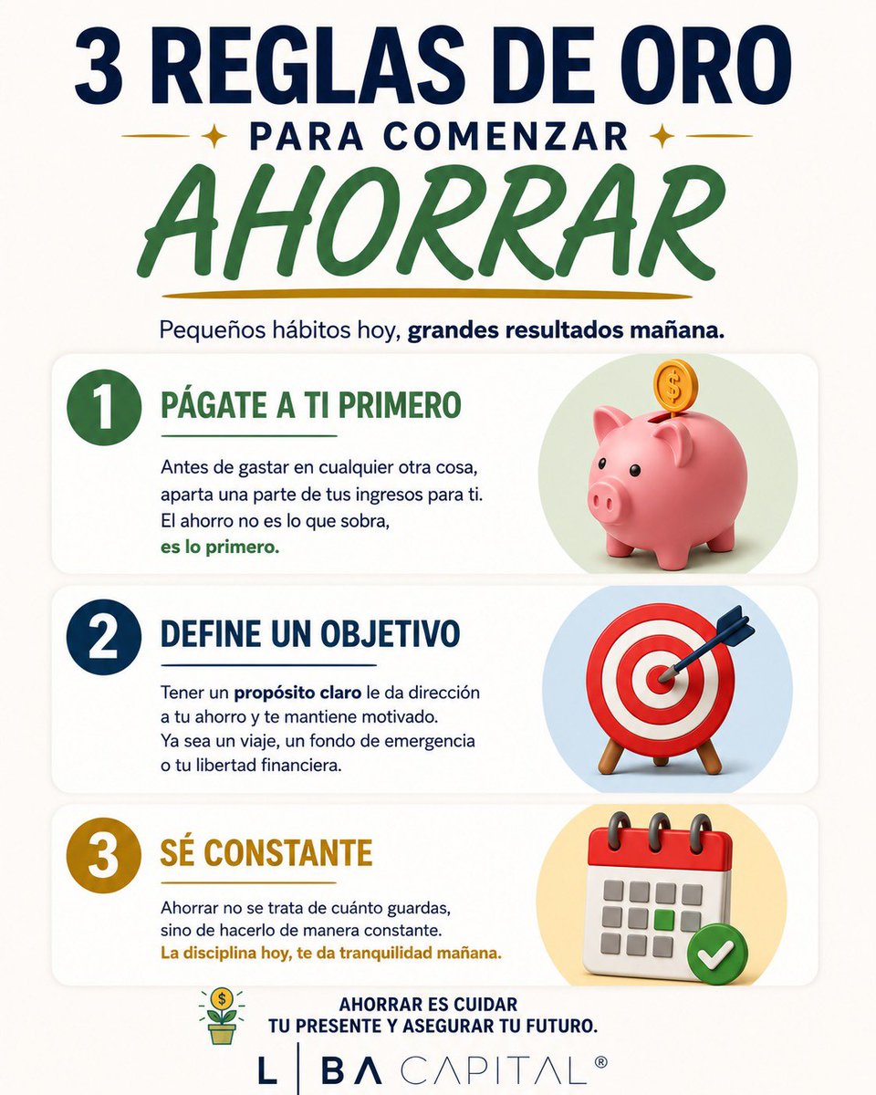 LBACapital's tweet photo. 💰✨ Ahorrar no se trata de cuánto ganas, sino de los hábitos que construyes cada día.

Sigue estas 3 reglas de oro:
✅ Págate a ti primero
🎯 Define un objetivo claro
📅 Sé constante

#ahorrointeligente #finanzaspersonales #educaciónfinanciera #metasfinancieras https://t.co/iUXaSdO9Yi