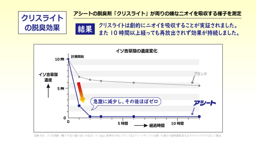 ASHEET_official's tweet photo. はじめてアシートを見たお客様は、だいたい「えっ、これで効果あるの？」と半信半疑です。
でも、その中から「もう10年これしか使ってない」「これ無しで毎日を過ごせない」という熱狂的���リピーター様が生まれます。
パッケージも中身も地味ですが、一度履けばわかる「靴内環境の激変」。
騙されたと思って、まずは3日間だけあなたの靴を私たちに預けてみませんか？

#アシート #ものづくり