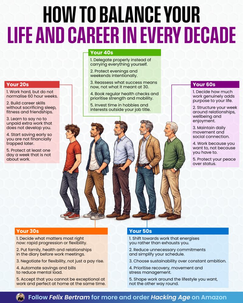 CuriousMindsHub's tweet photo. How to balance your life and career in every decade https://t.co/1bBQJm7eRv