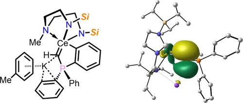 bhkenlo's tweet photo. A Cerium Yldiide Complex with a Ce←←C Double Dative Bond | Inorganic Chemistry https://t.co/jWGzdRutD2 Su, Pan, and co-workers @InorgChem
📢Communication📢
#cerium #yldiide #double_dative_bond #DFT https://t.co/7upN0bt625