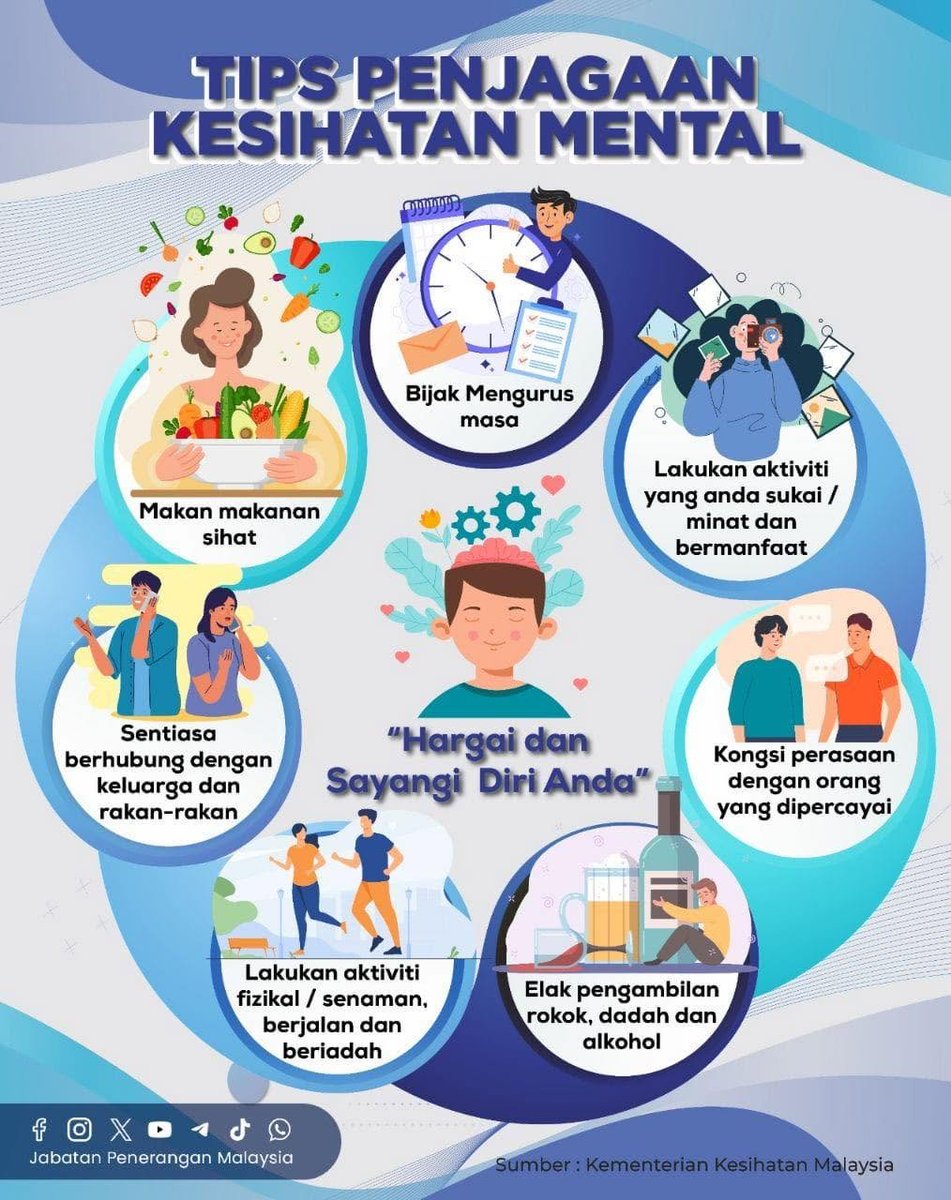 JPenerangan's tweet photo. 🧠✨ Kesihatan Mental Itu Penting!

Kesihatan mental bukan sekadar emosi—ia mempengaruhi cara kita berfikir, bertindak &amp; berhubung dengan orang lain.

Jaga minda, jaga kesejahteraan! 💙💪

#RancakkanMADANI
#MADANIBekerja
#TaatSetia
#JabatanPenerangan https://t.co/8o1NKlAfuu