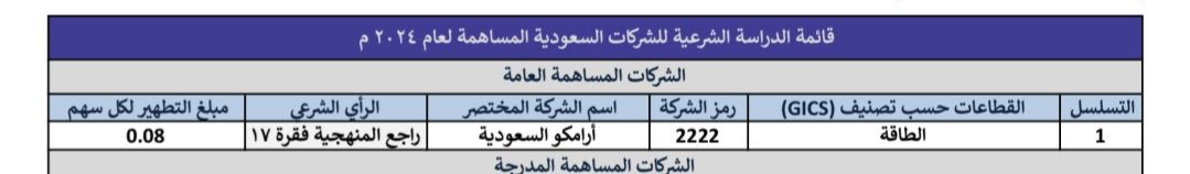 RuwadAlstithmar's tweet photo. 🔴 طريقة تطهير الأرباح في شركة #ارامكو بحسب قائمة المقاصد 👇

— نسبة التطهير لسهم ارامكو: 0.08 ريال

🔹️ طريقة التطهير للمستثمر والمضارب:

◽️ للمستثمر:
عدد أسهمك × نسبة التطهير السنوية

— مثال:
لو عندك 1000 سهم
نسبة التطهير 0.08 ريال

🔸 مبلغ التطهير: 80 ريال

◽️ للمضارب:
(عدد الأسهم × نسبة التطهير × عدد أيام التملك) ÷ 365

— مثال:
لو عندك 1000 سهم
نسبة التطهير 0.08 ريال
عدد أيام التملك 250 يوم

🔸 مبلغ التطهير: 54.8 ريال

💡 يمكن التخلص من مبلغ التطهير عبر منصة إحسان.

⛔️ تنبيه مهم:
يؤكد العلماء أن مبلغ التطهير يجب إخراجه بنية التخلص في أوجه البر،ولا يُعد زكاة ولا صدقة،
ولا يجوز أن ينتفع به المُطهِّر.

#اسهم #تاسي_تداول #السوق_السعودي  #تداول #اسهم
