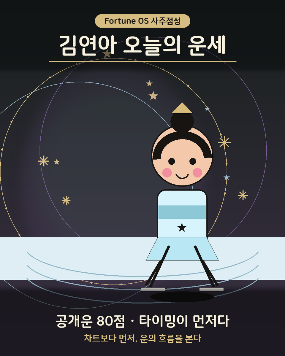 daeun_lab's tweet photo. Fortune OS 사주점성 엔진
김연아 공개운 점수: 80점

오늘은 예언처럼 말하지 않고 구조만 보자.
승부운 · 커리어 전환 · 브랜드 가치라는 이미지는 그냥 캐릭터가 아니라,
운에서 반복되는 쓰임새에 가깝다.

왜 그렇게 보이는지 ↓ https://t.co/cfy2RVEpbH