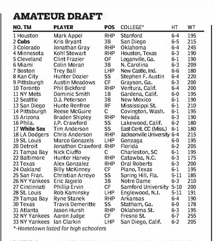 OleTimeHardball's tweet photo. 1st Round of the 2013 MLB Amateur Draft https://t.co/mSkaVqT9Qd