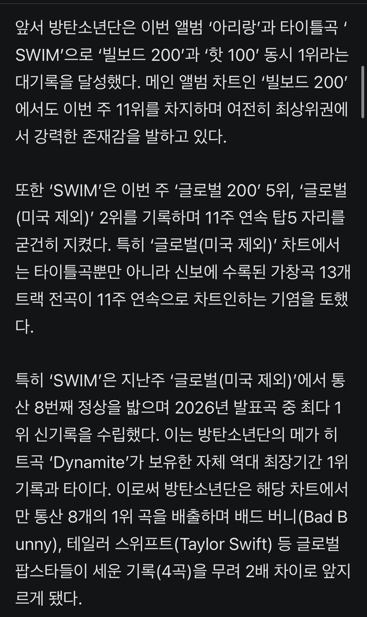 JJUNGKOOK_mona's tweet photo. #방탄소년단 ‘SWIM’, 발매 11주차인데...美 빌보드 ‘핫 100’서 역주행

- 방탄소년단(BTS)이 미국 빌보드 메인 차트에서 짜릿한 ‘역주행’ 신화를 새로 쓰고 있다.

- 9일(현지시간) 미국 음악 전문 매체 빌보드가 발표한 최신 차트(6월 13일 자)에 따르면, 방탄소년단의 정규 5집 ‘아리랑’(ARIRANG)의 타이틀곡 ‘SWIM’은 메인 싱글 차트 ‘핫 100’에서 지난주 대비 3계단 상승한 41위를 기록했다. 지난 5월 30일 자 차트에서 55위를 기록했던 이 곡은 일주일 만인 6월 6일 자 차트에서 11계단 반등하며 44위로 치고 올라온 데 이어, 이번 주 또다시 순위를 끌어올리며 2주 연속 역주행이라는 대기록을 완성했다. ���곡들이 쏟아지는 빌보드 차트에서 발매 11주 차에 이 같은 상승세를 보이는 것은 탄탄한 대중성과 거대한 팬덤의 화력이 뒷받침되지 않으면 불가능하다.

- 앞서 방탄소년단은 이번 앨범 ‘아리랑’과 타이틀곡 ‘SWIM’으로 ‘빌보드 200’과 ‘핫 100’ 동시 1위라는 대기록을 ��성했다. 메인 앨범 차트인 ‘빌보드 200’에서도 이번 주 11위를 차지하며 여전히 최상위권에서 강력한 존재감을 발하고 있다.

- 또한 ‘SWIM’은 이번 주 ‘글로벌 200’ 5위, ‘글로벌(미국 제외)’ 2위를 기록하며 11주 연속 탑5 자리를 굳건히 지켰다. 특히 ‘글로벌(미국 제외)’ 차트에서는 타이틀곡뿐만 아니라 신보에 수록된 가창곡 13개 트랙 전곡이 11주 연속으로 차트인하는 기염을 토했다.