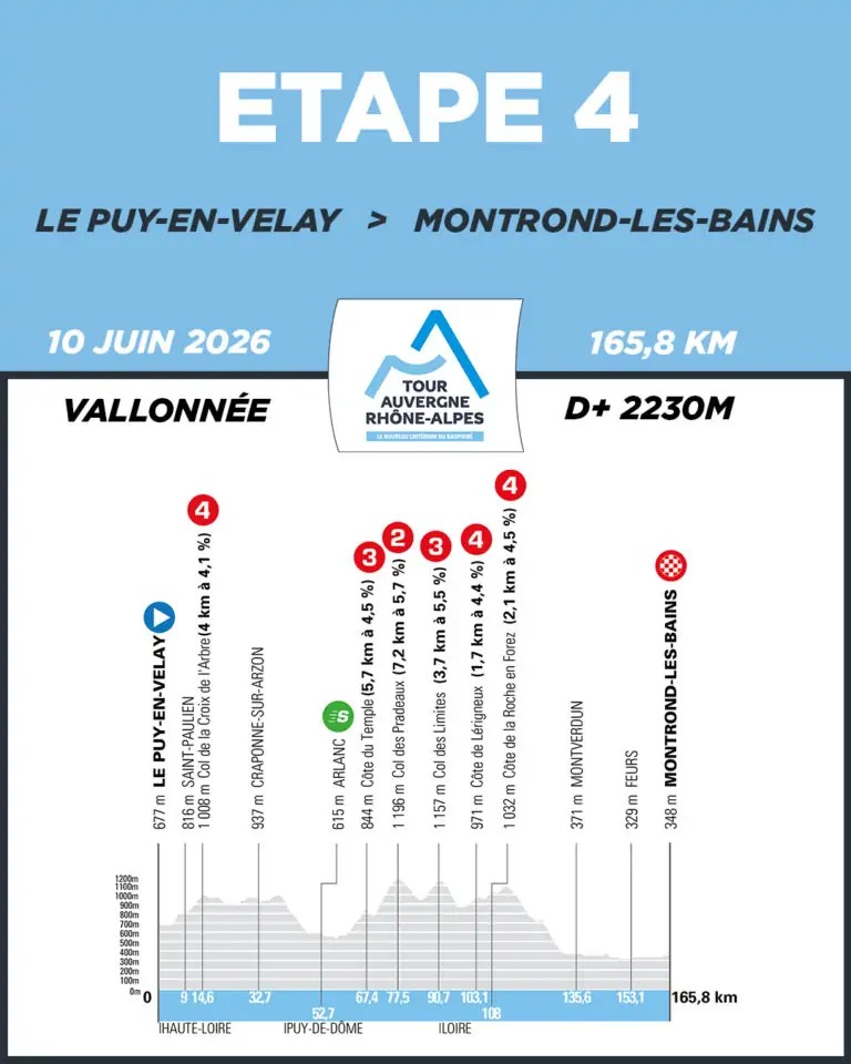 jesus_egizabal's tweet photo. 🇫🇷 Tour Auvergne-Rhône-Alpes Etapa 4
⭐⭐⭐D. Godon 
⭐⭐M. Matthews, W. van Aert, F. Fisher-Black 
⭐B. Cosnefroy, V. Braet, B. Coquard, M. Trentin 

🃏 H. Hofstetter ... P. Bauhaus 

👀 Vercher, Simmons, Romeo, Kron, García Pierna, Mohorič 

#TourAuvergneRhôneAlpes https://t.co/Iy8n1f6dY1